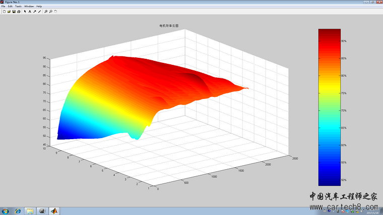 为何你的电动汽车跑不远？动力总成效率解读