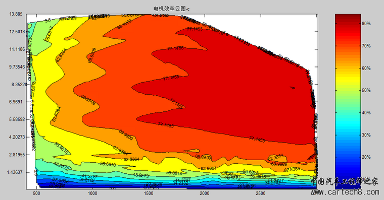 为何你的电动汽车跑不远？动力总成效率解读