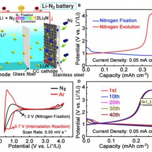 中国团队研发出Li-N2充电电池 利用可逆反应提升固化能效