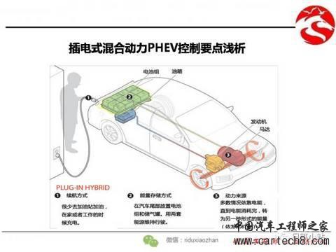 插电式混合动力PHEV控制要点浅析