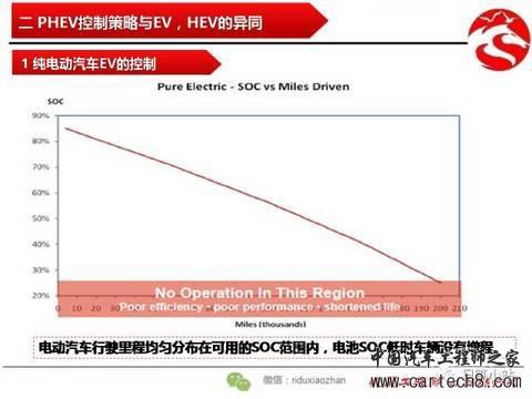 插电式混合动力PHEV控制要点浅析