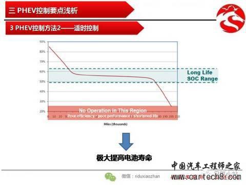 插电式混合动力PHEV控制要点浅析