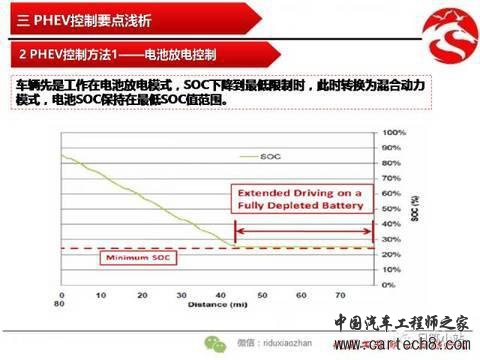 插电式混合动力PHEV控制要点浅析