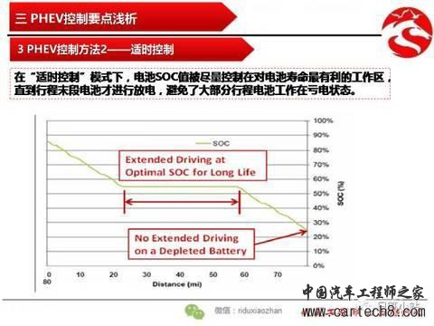 插电式混合动力PHEV控制要点浅析