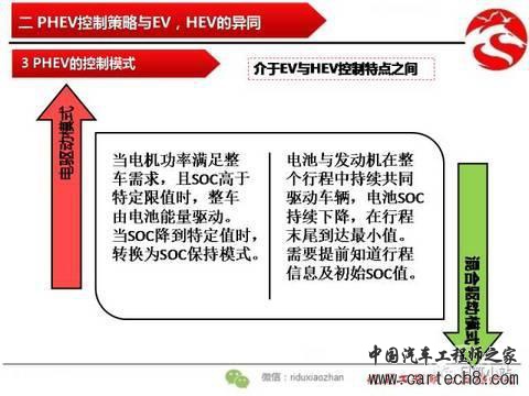 插电式混合动力PHEV控制要点浅析