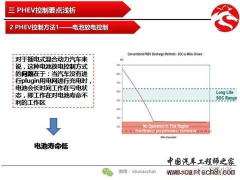 插电式混合动力PHEV控制要点浅析