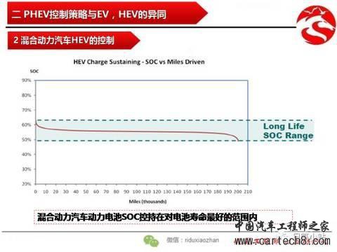 插电式混合动力PHEV控制要点浅析
