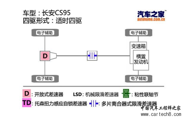 汽车之家