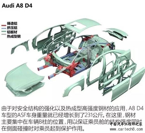 ，汽车车身材料,全铝合金车身，碳纤维材料