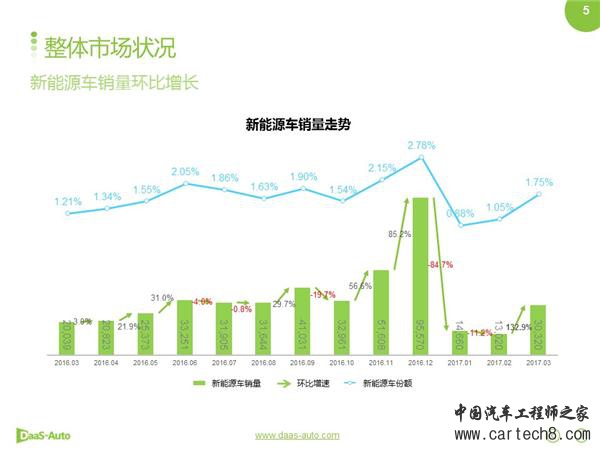 ，新能源车1季度,特斯拉销量