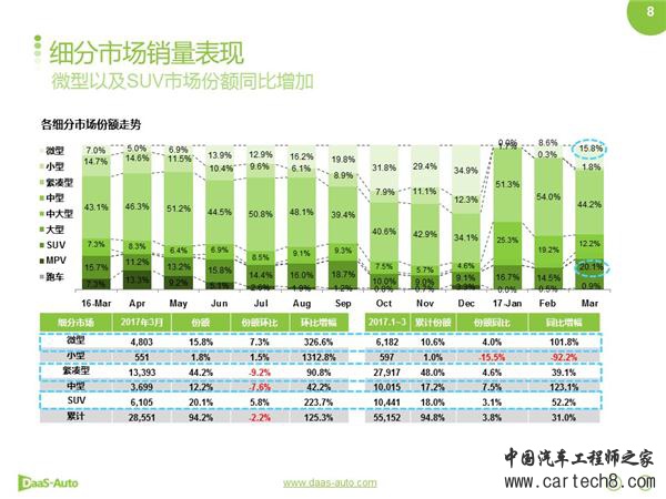，新能源车1季度,特斯拉销量