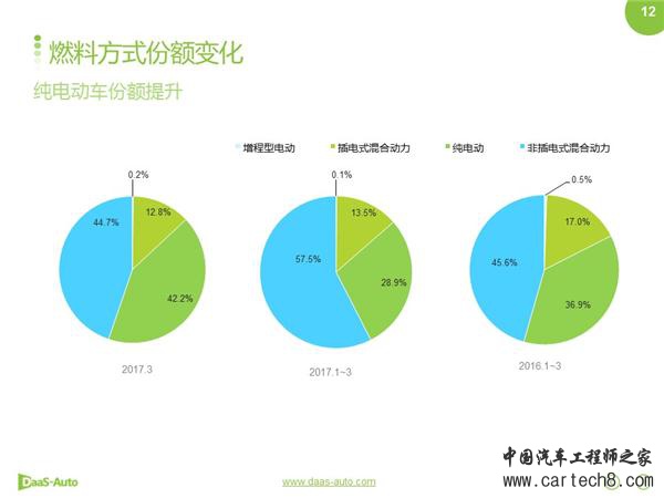 ，新能源车1季度,特斯拉销量