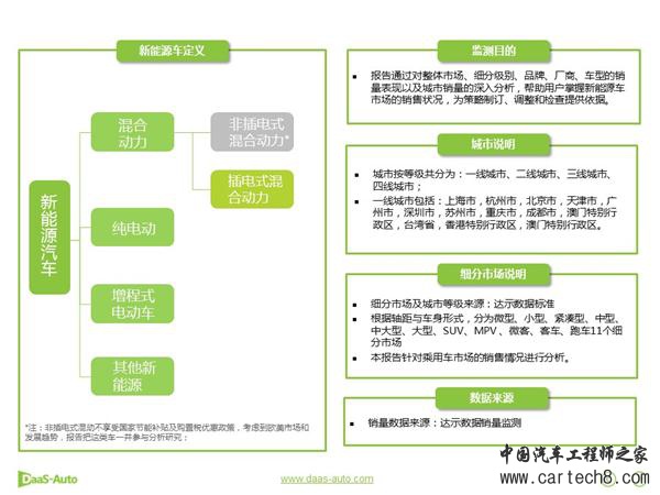 ，新能源车1季度,特斯拉销量