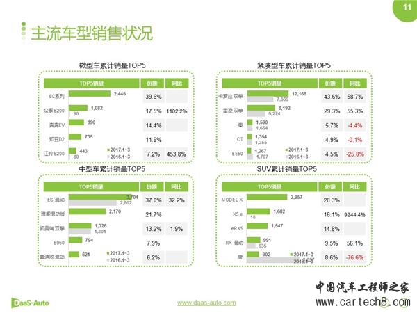 ，新能源车1季度,特斯拉销量