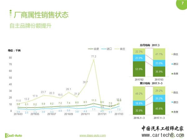 ，新能源车1季度,特斯拉销量