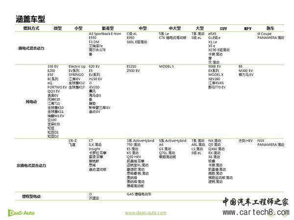 ，新能源车1季度,特斯拉销量