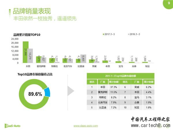 ，新能源车1季度,特斯拉销量