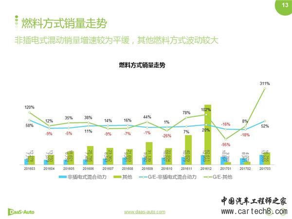 ，新能源车1季度,特斯拉销量