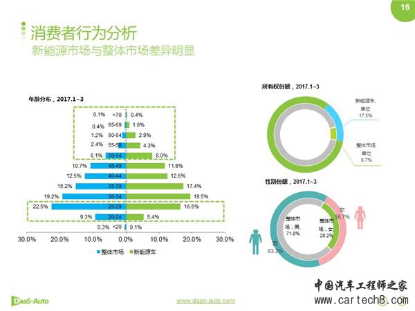 ，新能源车1季度,特斯拉销量