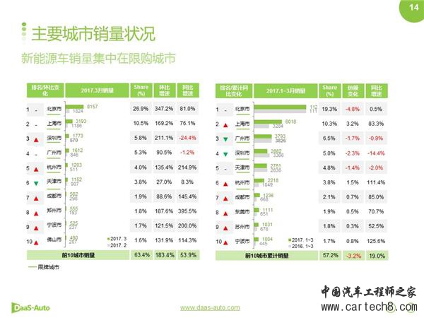 ，新能源车1季度,特斯拉销量
