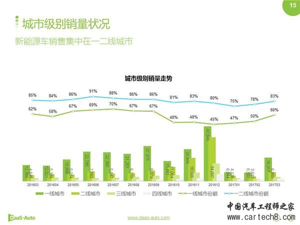 ，新能源车1季度,特斯拉销量