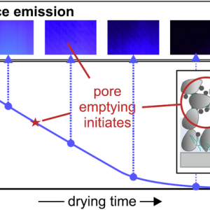 一种分析锂电池极片涂布干燥过程的新方法