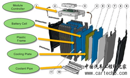 动力电池单体供应转向模组供应,解析电池管理系统的价值与实现 动力电池单体供应转向模组供应,解析电池管理系统的价值与实现