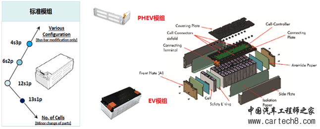 动力电池单体供应转向模组供应,解析电池管理系统的价值与实现 动力电池单体供应转向模组供应,解析电池管理系统的价值与实现