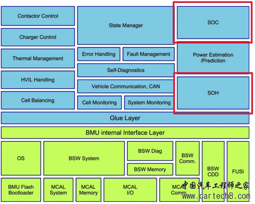 动力电池单体供应转向模组供应,解析电池管理系统的价值与实现 动力电池单体供应转向模组供应,解析电池管理系统的价值与实现
