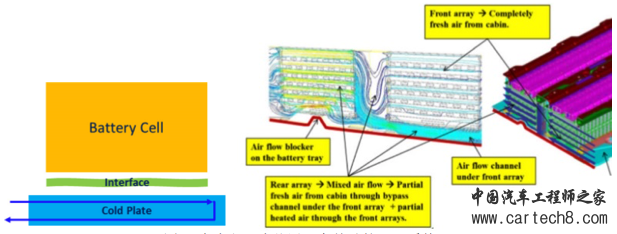 动力电池单体供应转向模组供应,解析电池管理系统的价值与实现 动力电池单体供应转向模组供应,解析电池管理系统的价值与实现
