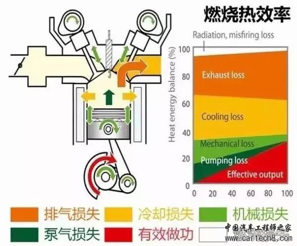 ，发动机热效率,海马发动机