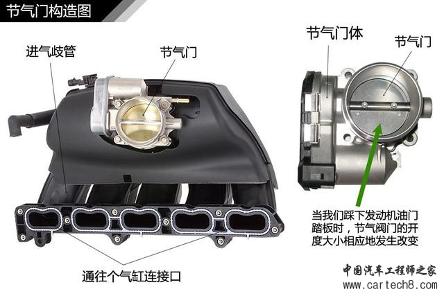 带T的发动机是怎样增压的，深入浅出不烧脑