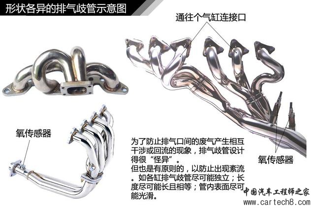 带T的发动机是怎样增压的，深入浅出不烧脑