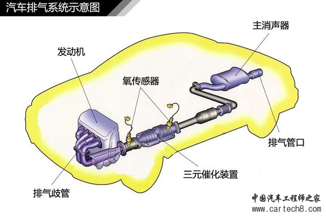 带T的发动机是怎样增压的，深入浅出不烧脑