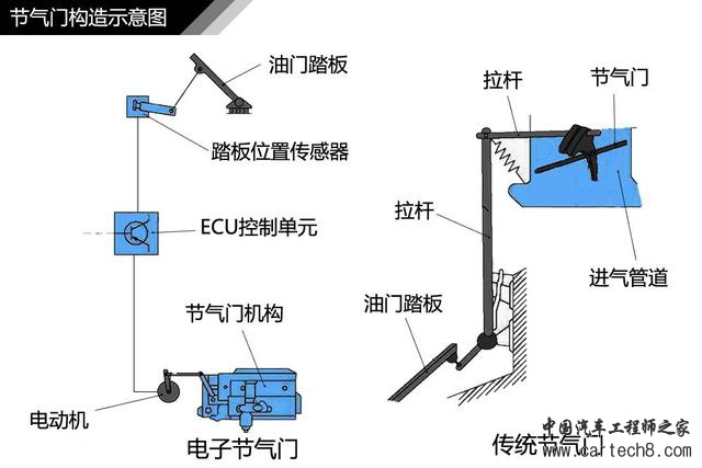 带T的发动机是怎样增压的，深入浅出不烧脑
