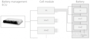 研究周报 | 如何让电池更安全？解析动力电池BMS控制策略的开发与测试