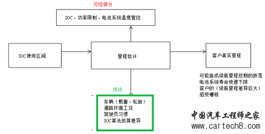 如何让电池更安全？解析动力电池BMS控制策略的开发与测试