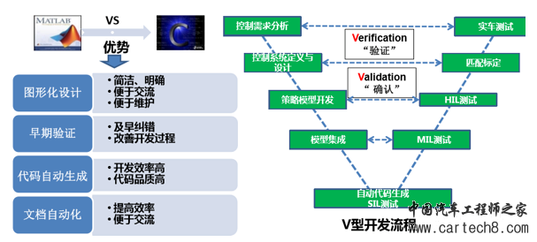 如何让电池更安全？解析动力电池BMS控制策略的开发与测试