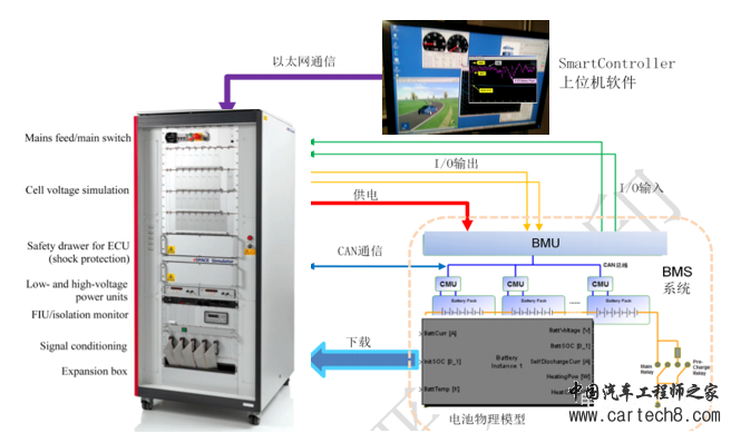 如何让电池更安全？解析动力电池BMS控制策略的开发与测试