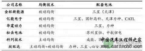 秒懂BMS行业十大关键问题 厘清核心技术与发展趋势