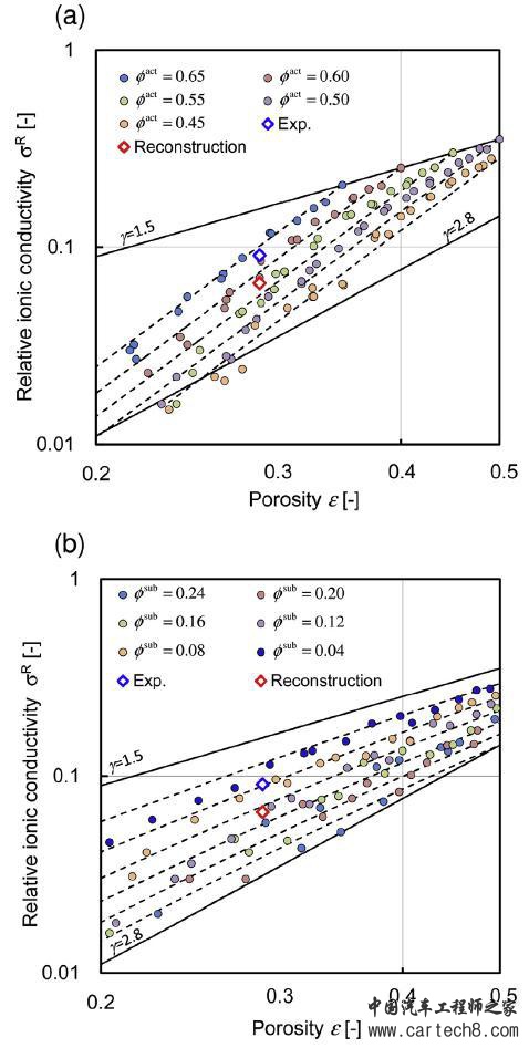 如何在高能量密度下实现倍率特性？定量优化锂电池极片微观结构解析