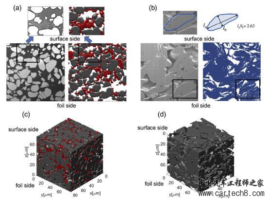 如何在高能量密度下实现倍率特性？定量优化锂电池极片微观结构解析