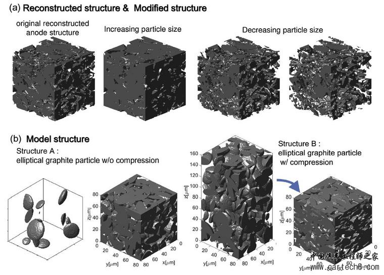 如何在高能量密度下实现倍率特性？定量优化锂电池极片微观结构解析