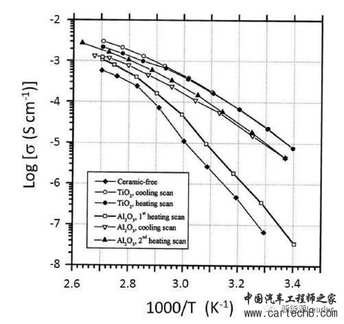 是否能满足超高比能量要求?关于金属锂负极的机遇与挑战 是否能满足超高比能量要求?关于金属锂负极的机遇与挑战