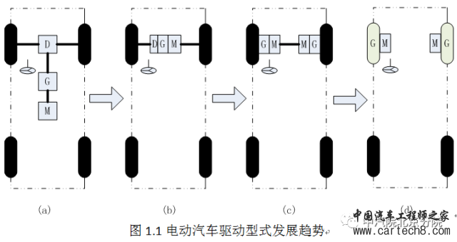单电机集中驱动or多电机分布驱动,电动汽车主要驱动方式对比 单电机集中驱动or多电机分布驱动,电动汽车主要驱动方式对比