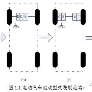 【干货】电动汽车主要驱动方式对比