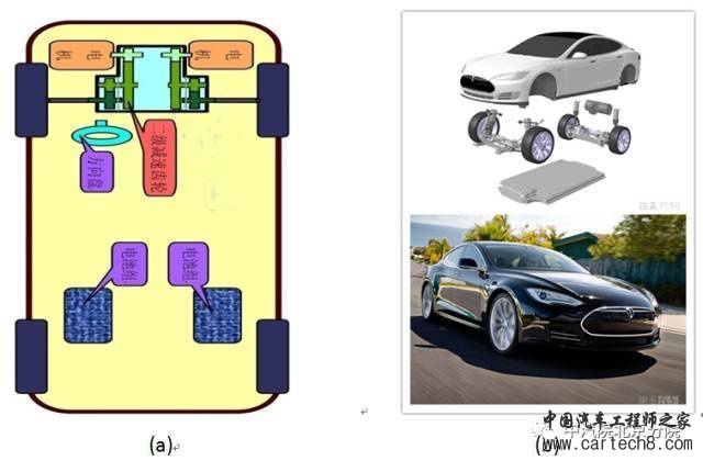 单电机集中驱动or多电机分布驱动,电动汽车主要驱动方式对比 单电机集中驱动or多电机分布驱动,电动汽车主要驱动方式对比