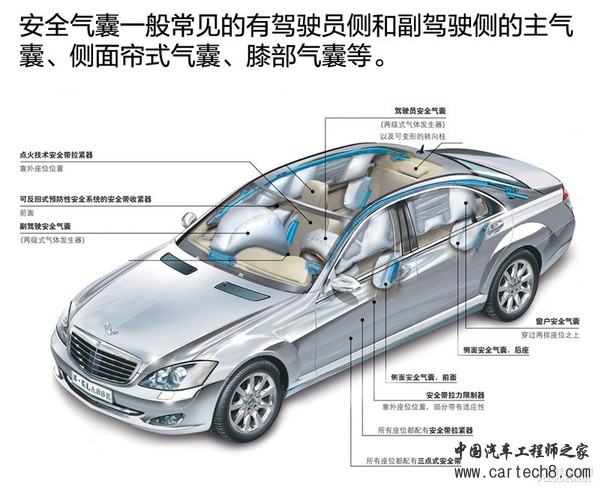 安全至上 听工程师讲解安全带&气囊系统