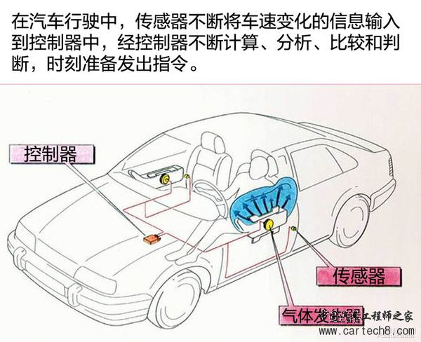 安全至上 听工程师讲解安全带&气囊系统