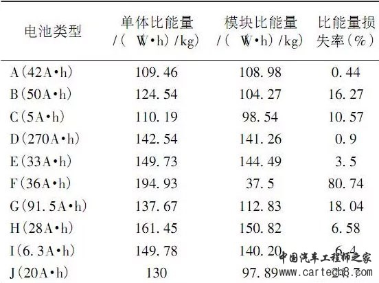 ，动力电池测试分析,韩系电池，国内动力电池